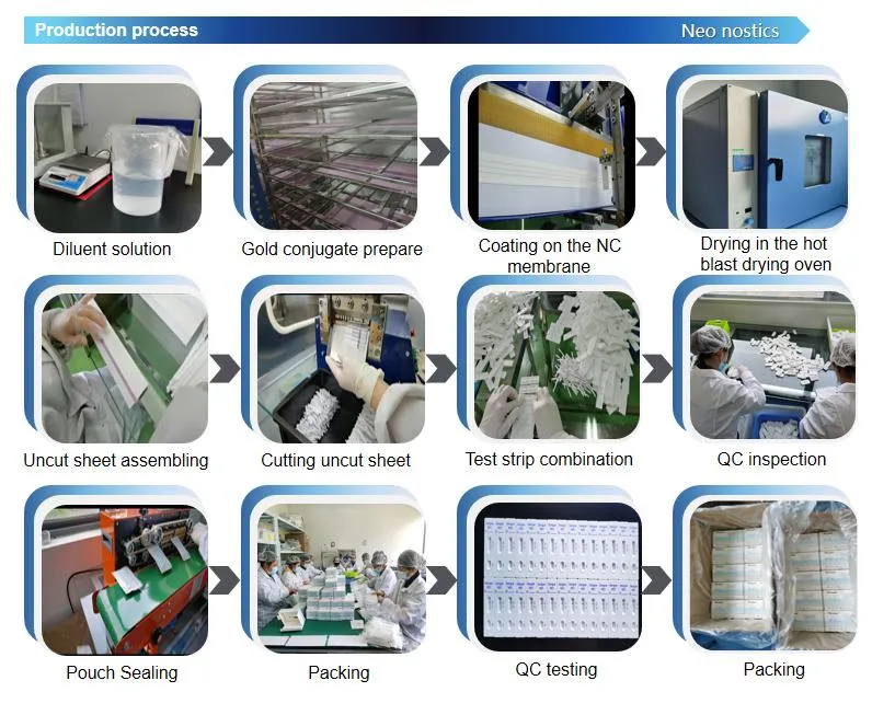 CE Approval Rapid Diagnostic Saliva Antigen Rapid Test Kit